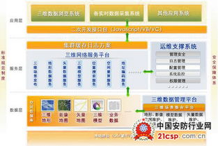 电力系统应用解决方案与信息系统集成服务