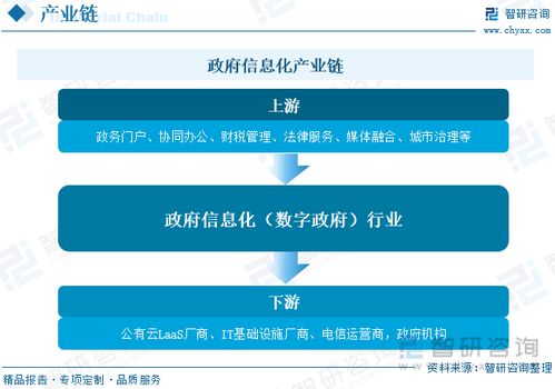 2023年中国政府信息化行业现状及趋势分析