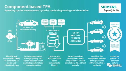 西门子车辆系统集成指导与信息系统集成服务 赋能零部件供应商的数字化转型之路