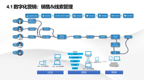 智能制造新时代 解读数字化转型下的智慧工厂建设与信息系统集成服务